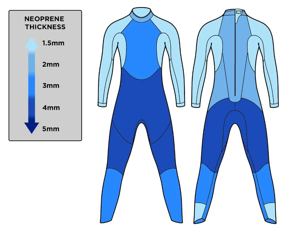 Womens Blue Seventy Sprint Fullsuit